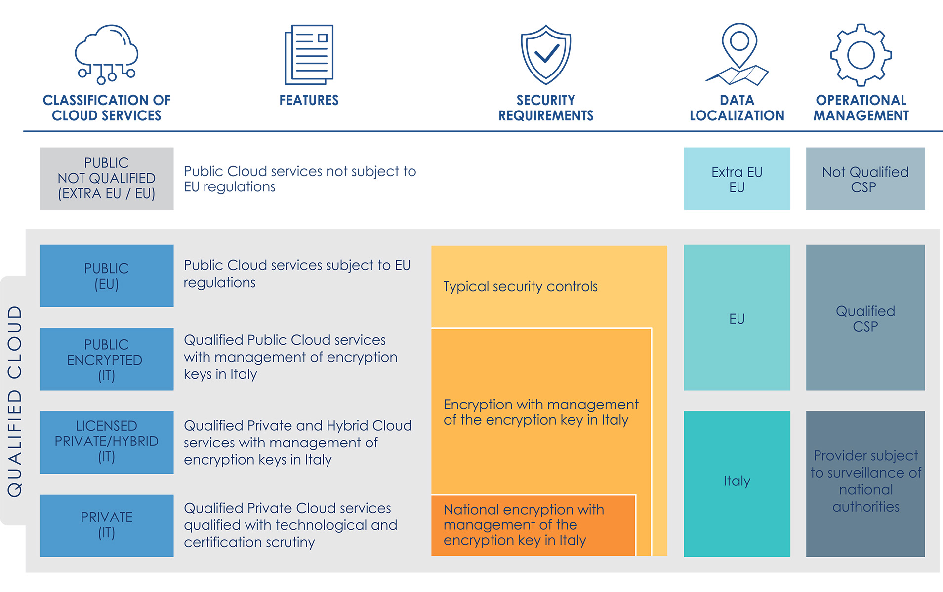 Figure showing Cloud Services classification.